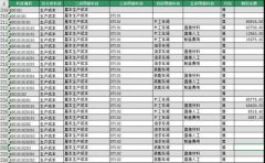 会计实习周记1000字