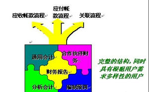 400字财务工作总结