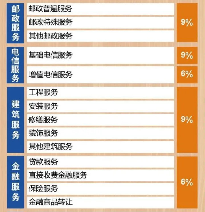 最新最全的增值税征收率表《收藏版》3