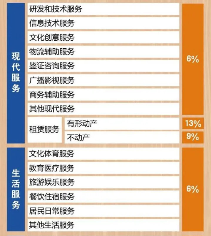 最新最全的增值税征收率表《收藏版》4