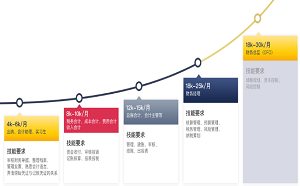 会计工资一般多少钱一个月？